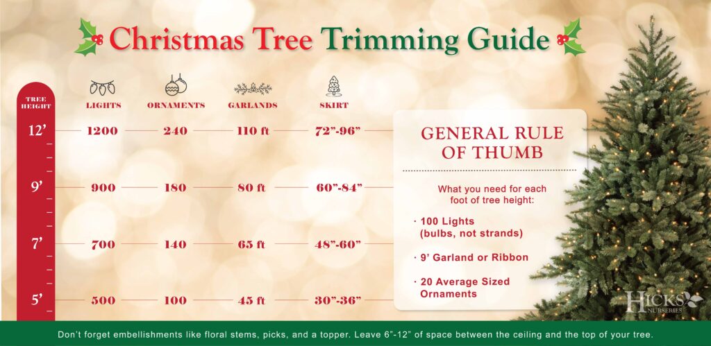 Christmas tree trimming guide